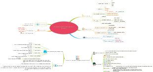 Real-Life Project-Based Learning Process