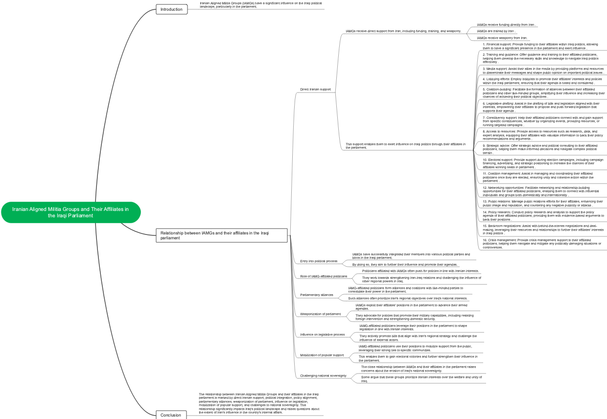 Iranian Aligned Militia Groups and Their Affiliates in the Iraqi Parliament