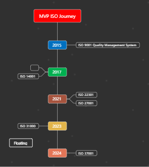 MVP ISO Journey