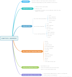 Open Systems and Diagnostic Models - Chapter 5 Overview