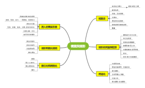 视觉与摄影知识体系