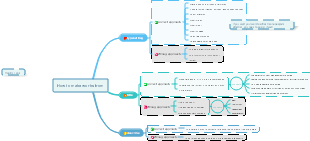 Mastering Mind Map Design: Best Practices for Clarity and Impact