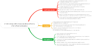 Evaluating Output Components and Quantities of Sugar in Various Sugarcane Species