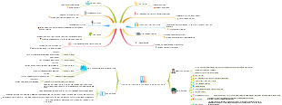 Decoding Lu Xun:A Comprehensive Mind Map of His Influential Characters and Themes