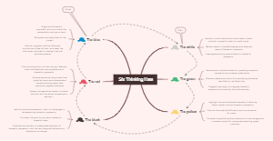 Biometric Payment Innovation Strategy