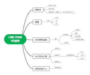CMK PARK VR服务设施架构