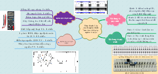 A practical mind map