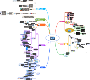 Meteorology: Atmosphere, Energy, Clouds and Precipitations