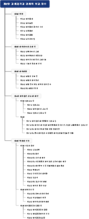 Tariff Collection Process