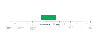 Antibiotics: According to Mechanism of Action