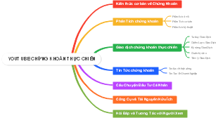 securities trading