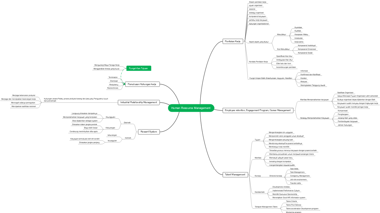 Human Resource Management