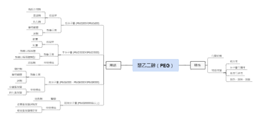 聚乙二醇（PEG）的用途与特性