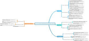 UNFCCC Initiatives Classification and Associated Projects