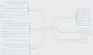 Market Dynamics  5.04.24-6.04.24