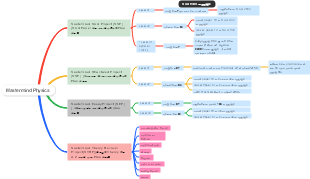 Mastermind Physics: Structured Study and Examination Strategy