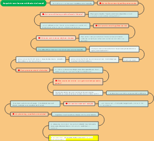 Acquérir une bonne méthode de travail