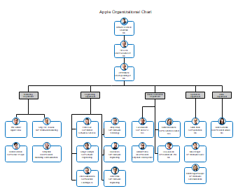 Apple Organizational Chart | EdrawMax Templates