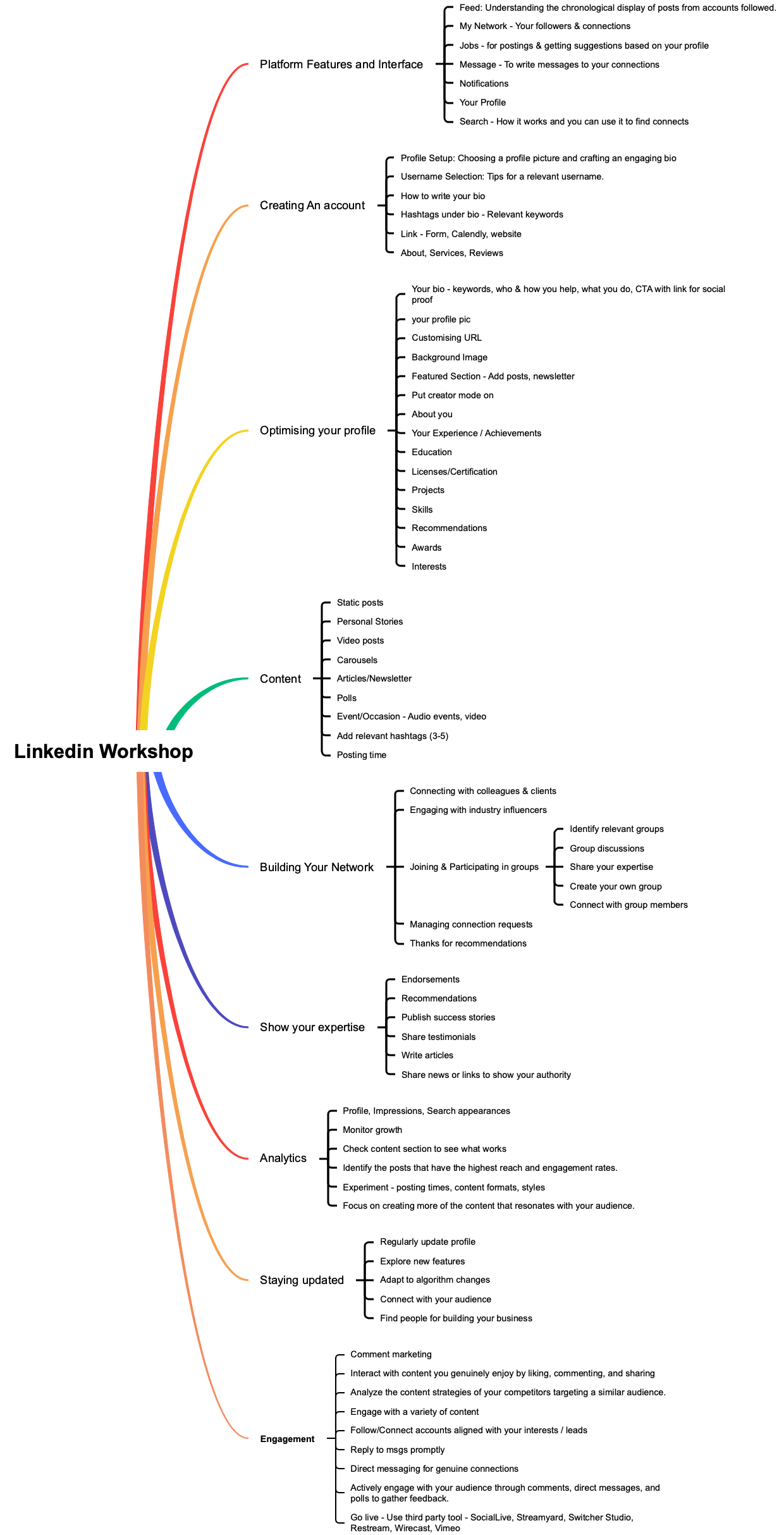 Linkedin Workshop Platform