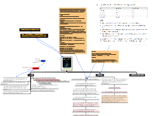 규모의 경제 효과 분석 마인드 맵