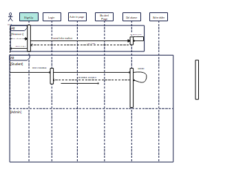 Sequence Diagram for User Registration and Login Process