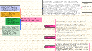 Manutenção dos Registros e Prazos: Compliance Financeiro