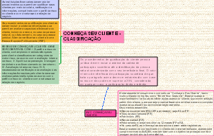 Conheça Seu Cliente (KYC) - Classificação e Procedimentos
