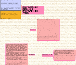 Manipulação de Mercado e Manipulação de Preço: Estratégias e Impactos