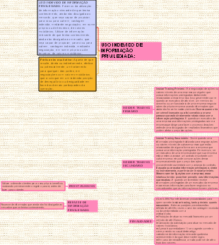 Uso Indevido de Informação Privilegiada: Insider Trading e Repasse Ilegal
