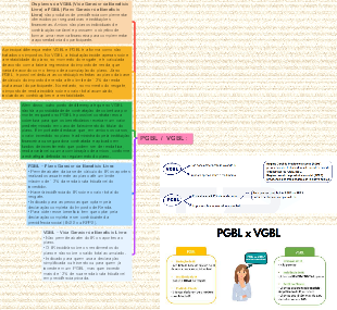 PGBL vs. VGBL: Planos Geradores de Benefício Livre
