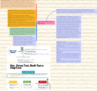 Gestão de Risco: Var, Stress Test, Back Test e Stop Loss