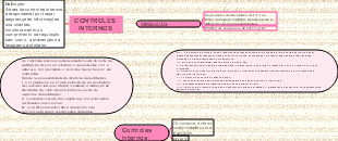 Controles Internos: Segurança e Conformidade nas Instituições