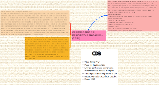 CERTIFICADO DE DEPÓSITO BANCÁRIO - (CDB)