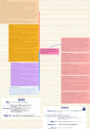 O QUE É UMA OFERTA PÚBLICA E PROSPECTO DA OFERTA