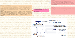 ÍNDICE DE BOLSA DE VALORES