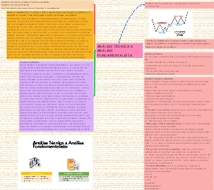 ANÁLISE TÉCNICA X ANÁLISE FUNDAMENTALISTA