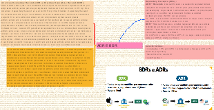 ADR e BDR: Investindo em Ações Estrangeiras
