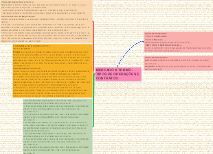 Mercado a Termo: Tipos de Operações e Contratos
