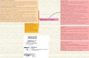 Mercado Futuro: Introdução e Características