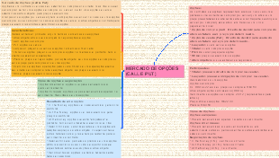 Mercado de Opções (Call & Put): Guia Completo