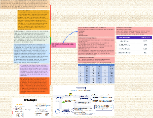 INTRODUÇÃO A RENDA FIXA