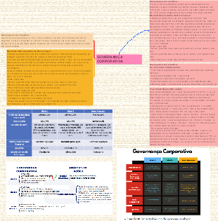 GOVERNANÇA CORPORATIVA