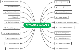 Operation Manager