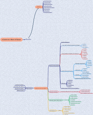 Dawar's Organizational Blueprint