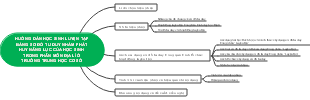 Maximizing Geography Skills in Middle School with Mind Map Strategies