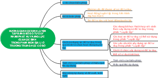 Empowering Middle School Geography Through Mind Map Integration