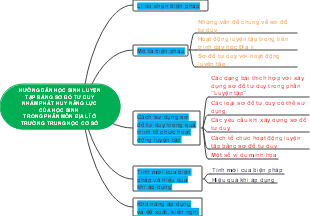 Training plans for students on campus