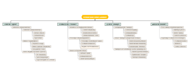 Next-Gen Corporate Training: Integrating Technical, Instructional, and Innovative Learning Solutions