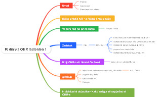 Podravka OKR radionica 1