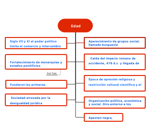 Key Historical Developments and Social Transformations